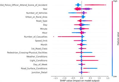 Research on the influence factors of accident severity of new energy vehicles based on ensemble learning
